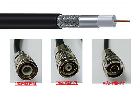 超高频UHF低衰减专用射频馈线FD7618-5D产品图片